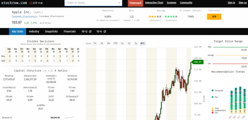 애플(AAPL) Key Stats 페이지