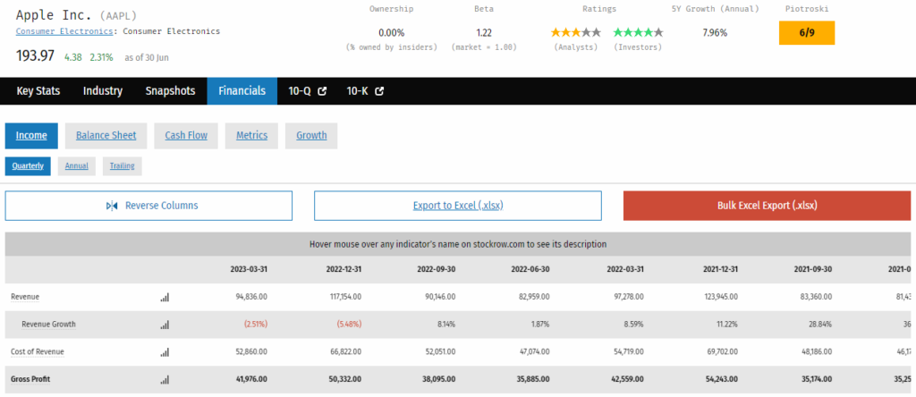 애플(AAPL)의 Financials 페이지