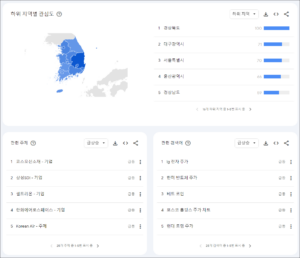 지역별 관심도 및 관련 주제