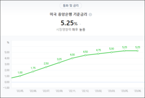 미국 기준금리