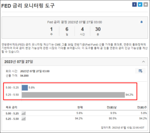 FED 금리 모니터링 도구