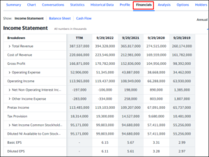 Financials 탭