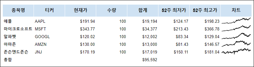 종목 리스트 작성