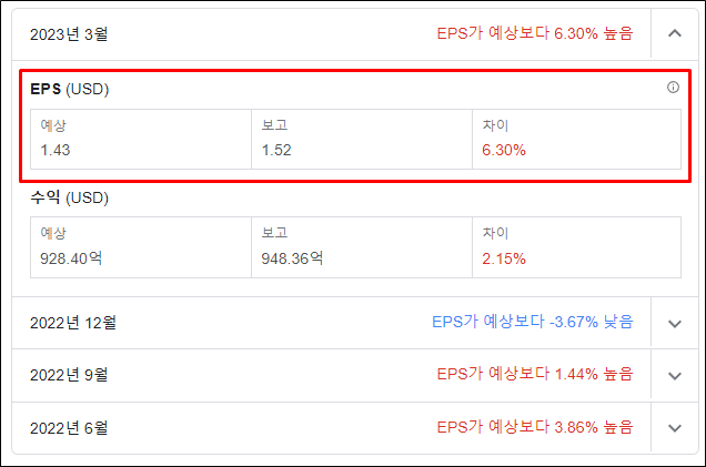 애플(AAPL)의 실적