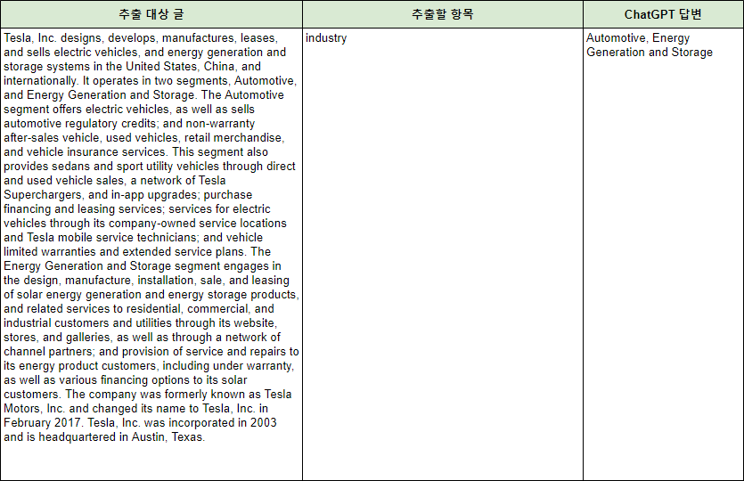 GPT_EXTRACT 산업 추출