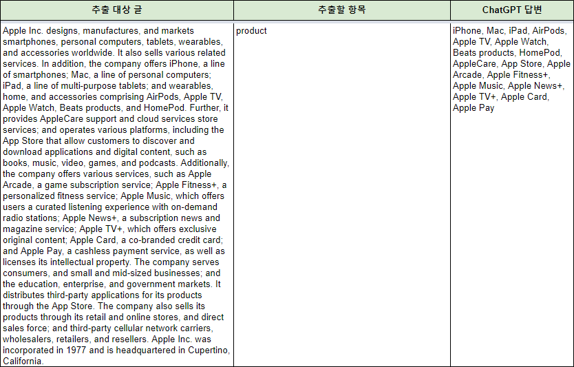 애플 기업의 제품 추출