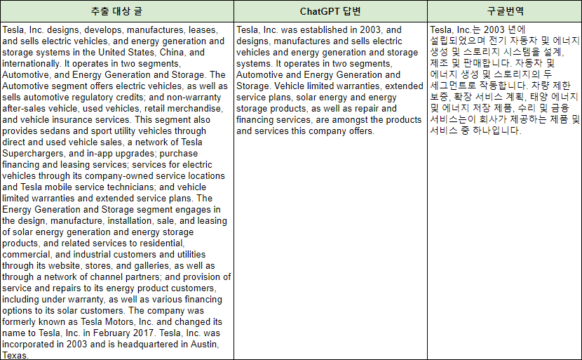 테슬라 기업소개 글 요약