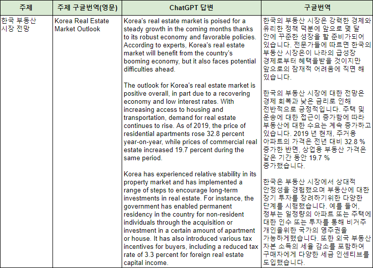 블로그 자동화