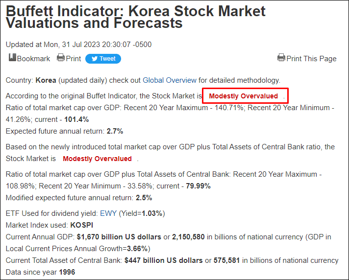 한국의 버핏 지수