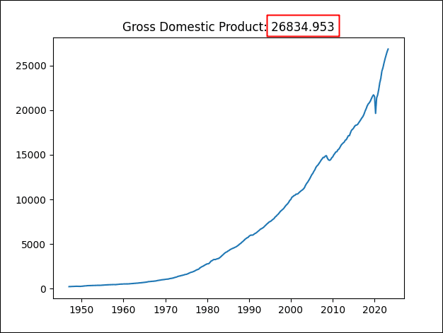 GDP 데이터 그래프