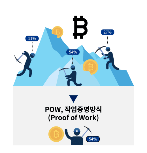 출처 | 업비트 투자자보호센터