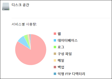 호스팅 서버 용량