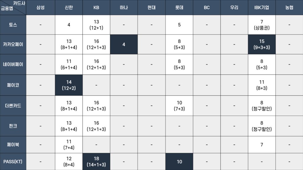 23년 11월 신용카드 v2