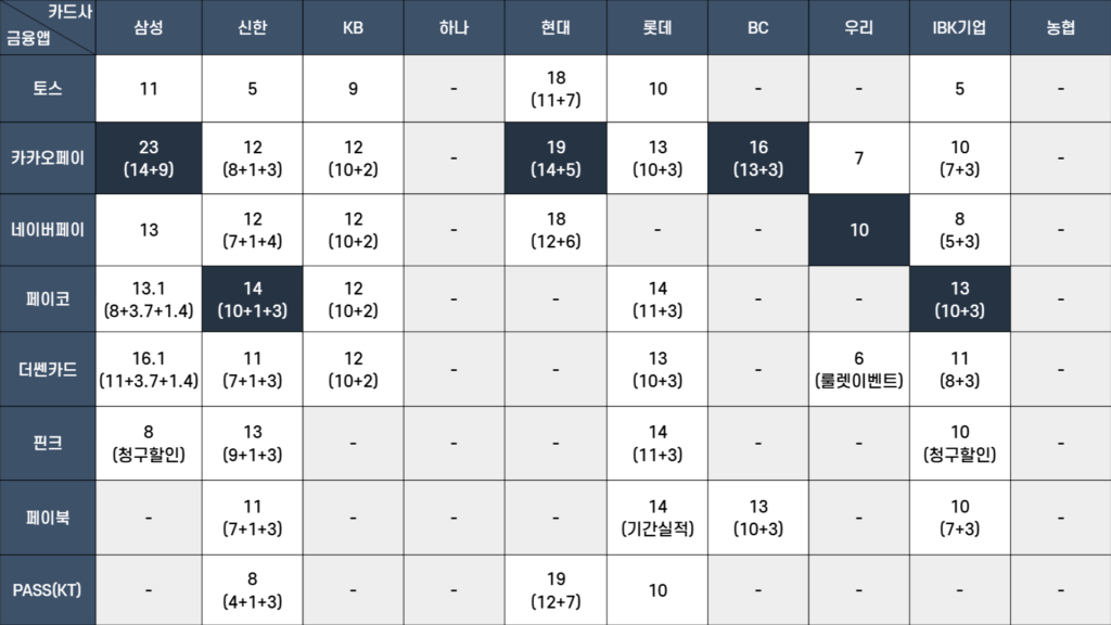 24_11_신용카드 혜택_v01