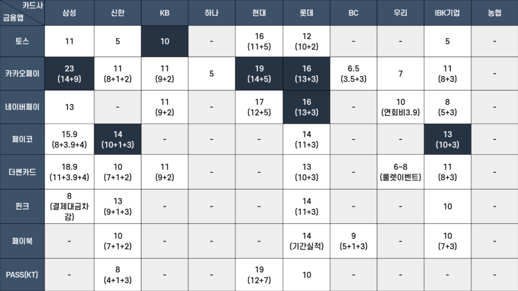 24_12_신용카드 혜택_v01